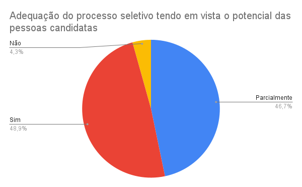 processo seletivo