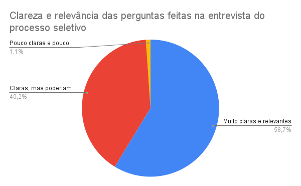 entrevista processo seletivo