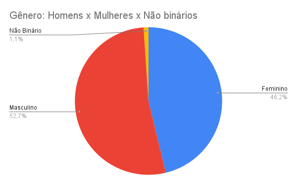 genero