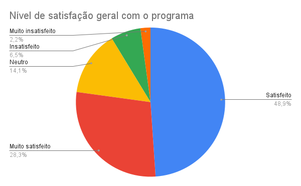 satisfação geral