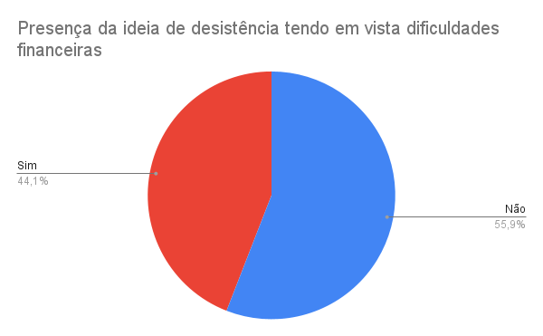 desistencia