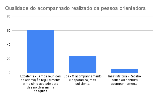 orientação
